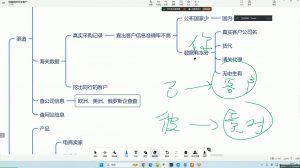 大卫·AI闪电做外贸训练营(更新12月)-巅峰资源网