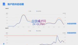 柯南·信息流效果提升训练营(更新12月)-巅峰资源网