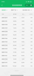 职场牛马福音！0基础复制、粘贴日搞300+？这套玩法竟是2025新风口？-巅峰资源网