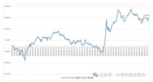 付费文章：吊打97%的权益基金，实操详解：如何利用deepseek来选出一个年化15.55%的大牛股组合?-巅峰资源网