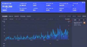 最新抖音直播最新玩法 deepseek赋能直播 单日佣金1000+ 新手小白快速上手-巅峰资源网