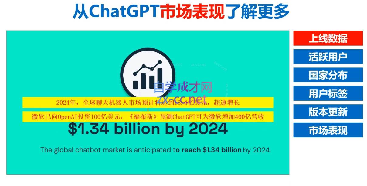 Nero老师·外贸AI冠军-巅峰资源网