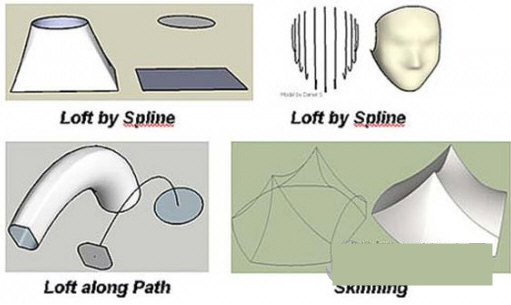 Curviloft(草图大师曲线放样插件) v1.8a 免费版-巅峰资源网