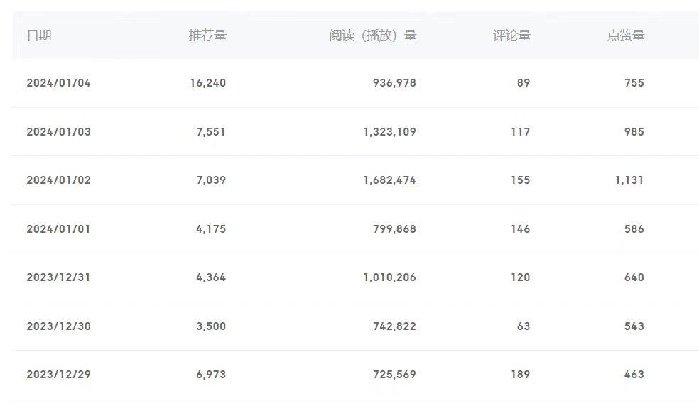 (8582期)百家号美女视频细分领域玩法，只需搬运去重，月保底3-5000＋-巅峰资源网