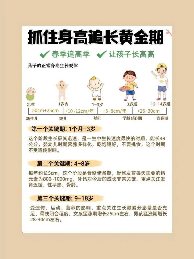 抓住长高黄金期 让孩子突破遗传二次长高-巅峰资源网