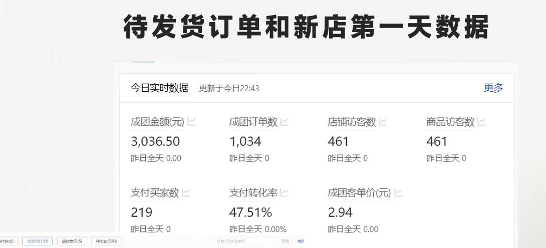 图片[1]-最新拼多多优质项目小白福利，两天销量过百单，不收费、老运营代操作-巅峰资源网