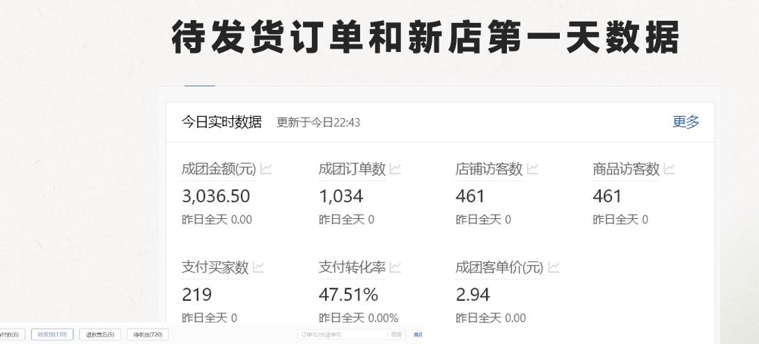 图片[2]-最新拼多多模式日入4K+两天销量过百单，无学费、老运营代操作、小白福利-巅峰资源网