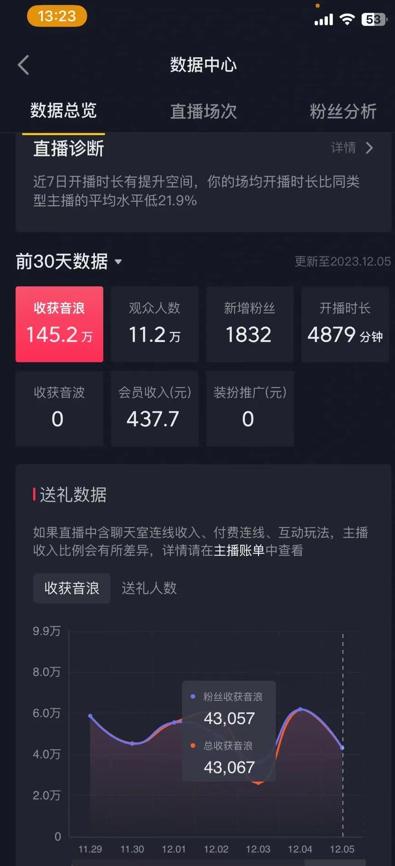 火爆AI美女舞蹈直播，最新防封技术保驾护航，礼物收到手软，日入6000+-巅峰资源网