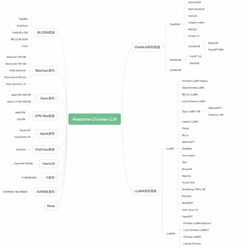 Awesome-Chinese-LLM｜中文大模型梳理-巅峰资源网