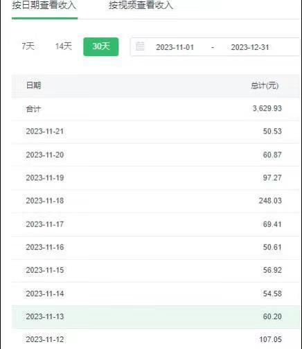 选对赛道赚大钱，视频搬运冷门平台，日入500+的保姆级教程-巅峰资源网